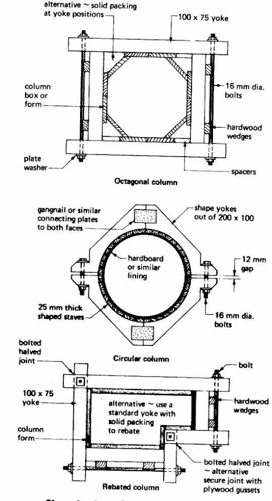 Column formwork