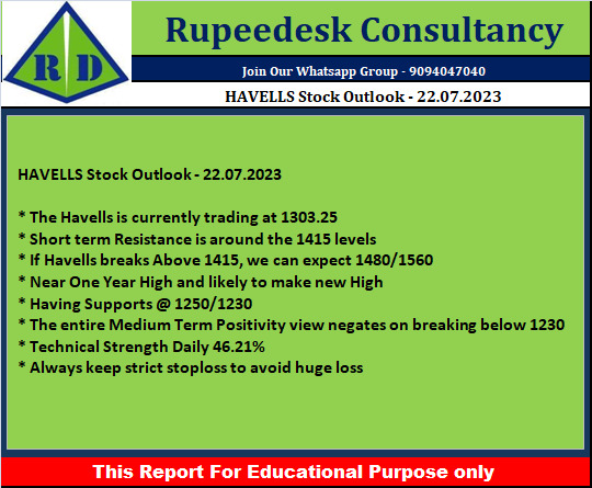HAVELLS Stock Outlook - 22.07.2023