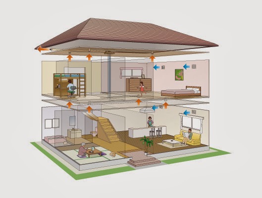 Desain Ventilasi Udara Rumah Minimalis