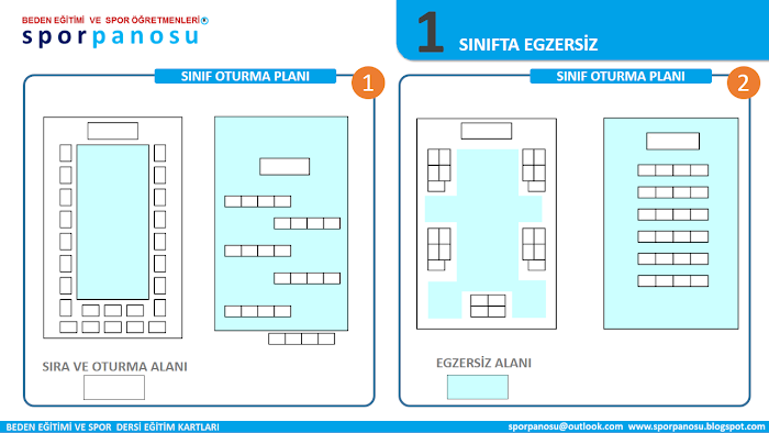 Sınıfta Egzersiz Eğitim Kartı