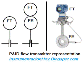 P&ID flow  transmitter