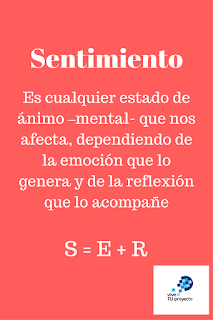 Estado de ánimo, mental, emoción y reflexión, integrados