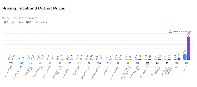Pricing: Input and Output Prices