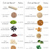 A NUTRITIONIST EXPLAINS: THE BEST PLANT-BASED PROTEIN SOURCES