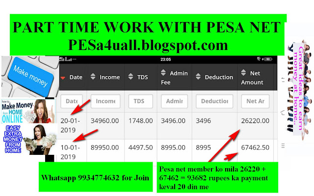 Pesa Net Payment proof of 93682 rs in 20 Days only-Keval 20 din me Pesa net se 93682 rs ka income