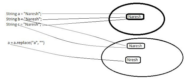 string-constant-pool-in-java