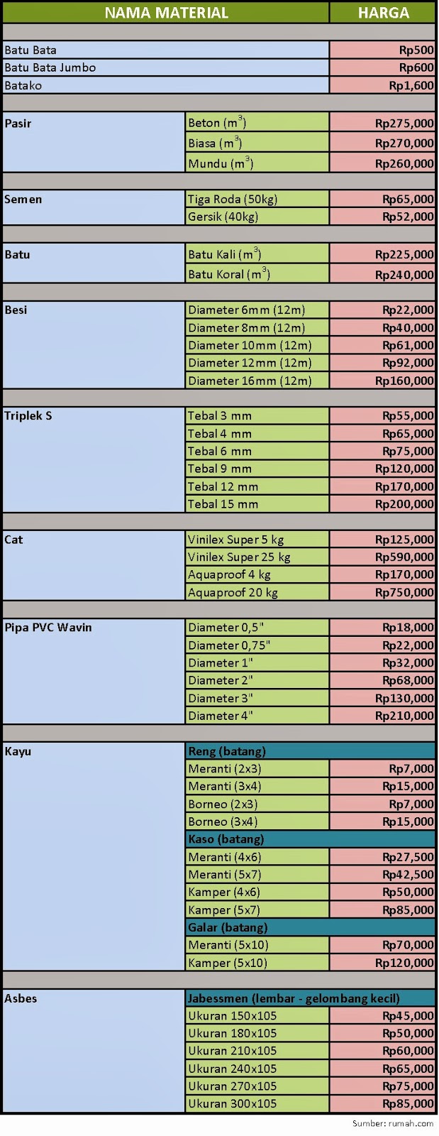  DAFTAR  HARGA  BAHAN BANGUNAN Hingga Oktober 2020 AB Property