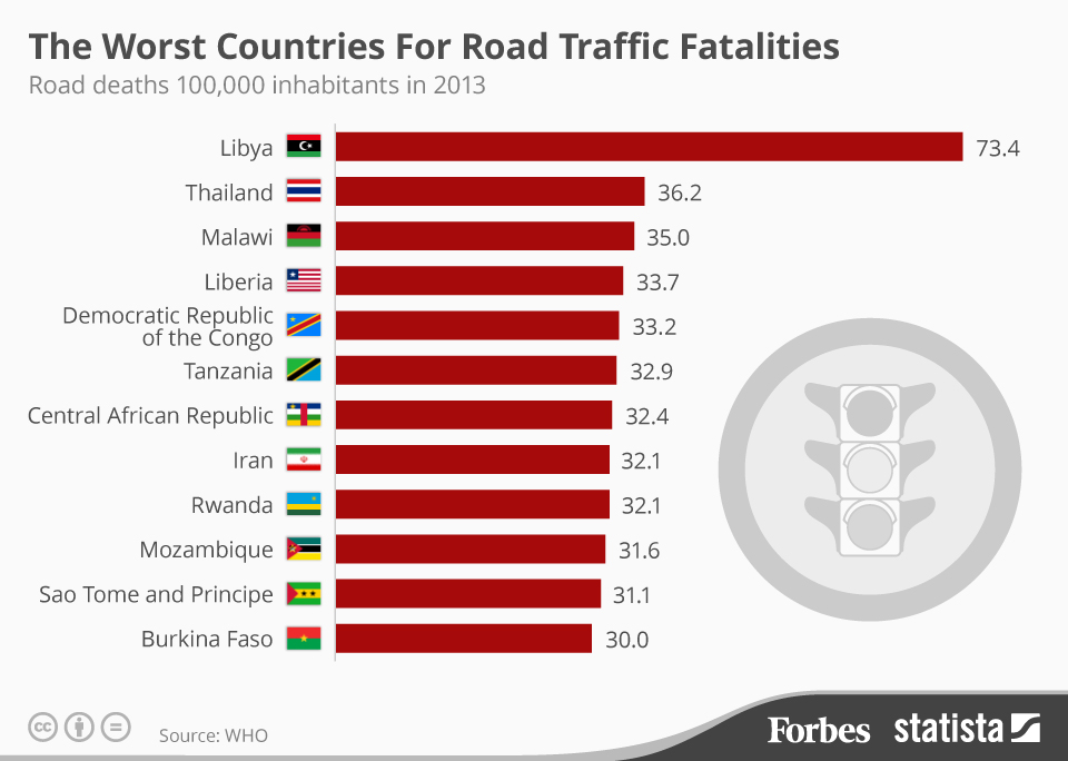 THE #LJfiles: Road Safety levels in East African Community ...