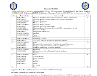 DRDO ITI And Graduate Apprentice 2024 | डीआरडीओ में आईटीआई एवं स्नातक अप्रेंटिसशिप के लिए ऑनलाइन आवेदन