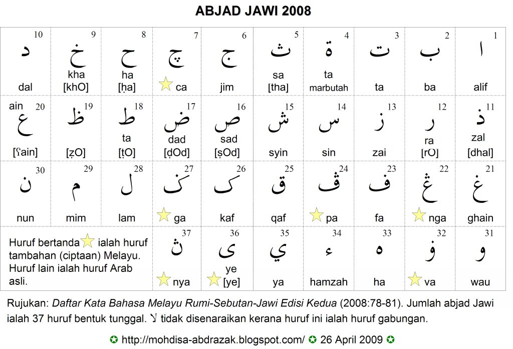 SAMBUNG MENYAMBUNG   Hanya Sulap Abjad Jawi 