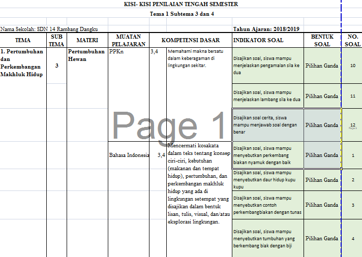 Contoh Format Kisi Kisi Soal Pilihan Ganda Kurikulum 2013