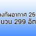 เปิดสอบกองทัพอากาศ 2560 จำนวน 299 อัตรา