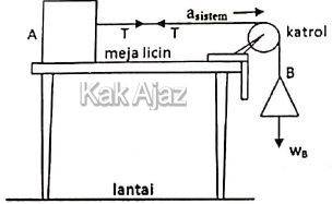 Percepatan sistem, Fisika UN 2019 no. 3