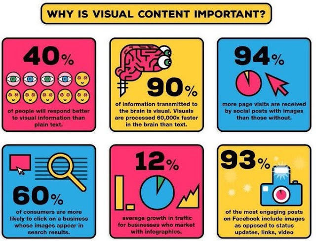 Mengapa konten visual sangat penting ? #startsmeup