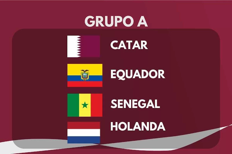 Bandeiras dos países da Copa do Mundo 2022 #paisescopadomundo 