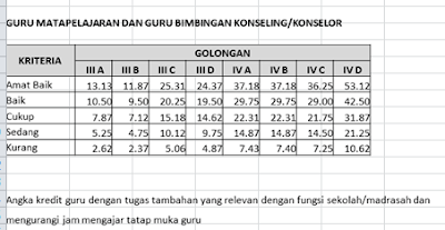 dengan Petunjuk Pengisian Yang Mudah Difahami SKP Terbaru Kepala Sekolah, Guru, dan PSD (Paman Sekolah) dengan Petunjuk Pengisian Yang Mudah Difahami