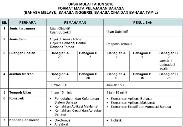 Contoh Soalan Objektif Pelbagai Bentuk Matematik Pt3 