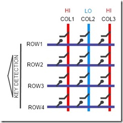 Keypad-3x4_col2