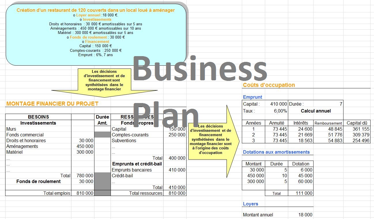 Business Plan Excel Gratuit. Modele Budget Previsionnel ...