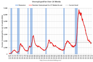 Unemployed Over 26 Weeks