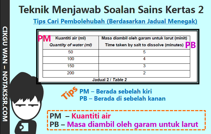 Soalan Pengetahuan Am Sekolah Rendah - Terengganu n