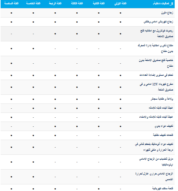 اسعار السيارات فى مصر النترا ad 2019 الشكل الجديد    