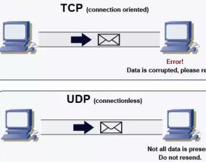 protocolli internet TCP e UDP