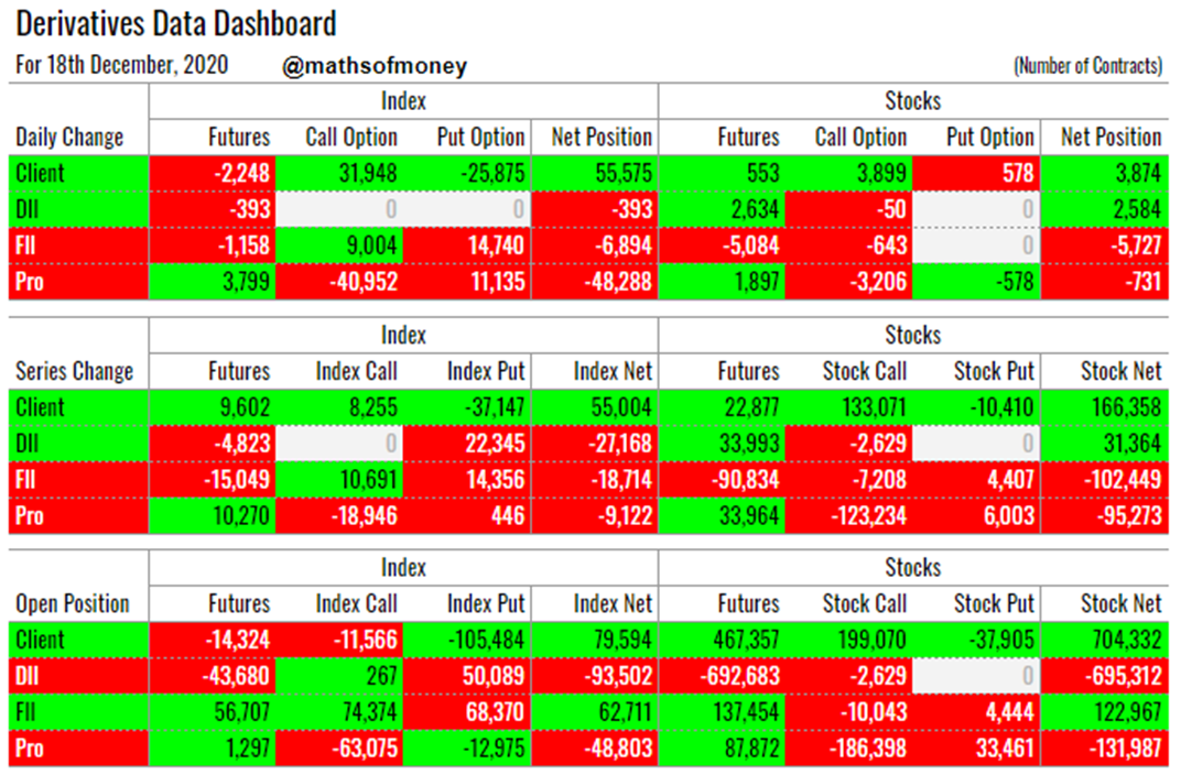 Participant Wise Open Position Summary - Technical Trader