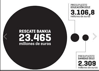 El resacate a Bankia otro robo legitimado