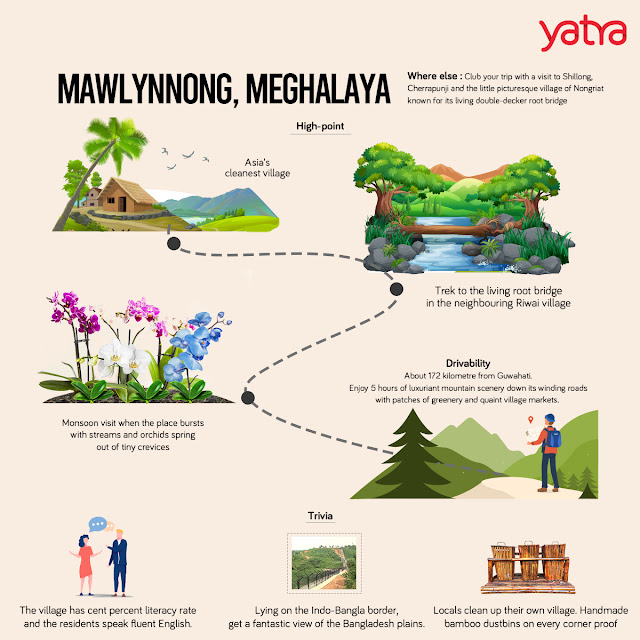 About the cleanest village of India, Mawlynnong - Meghalaya.