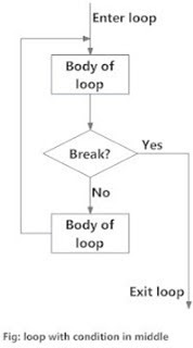 Python Programming Looping Techniques, For Loop in Python Programming and While Loop in Python Programming | Python Programming