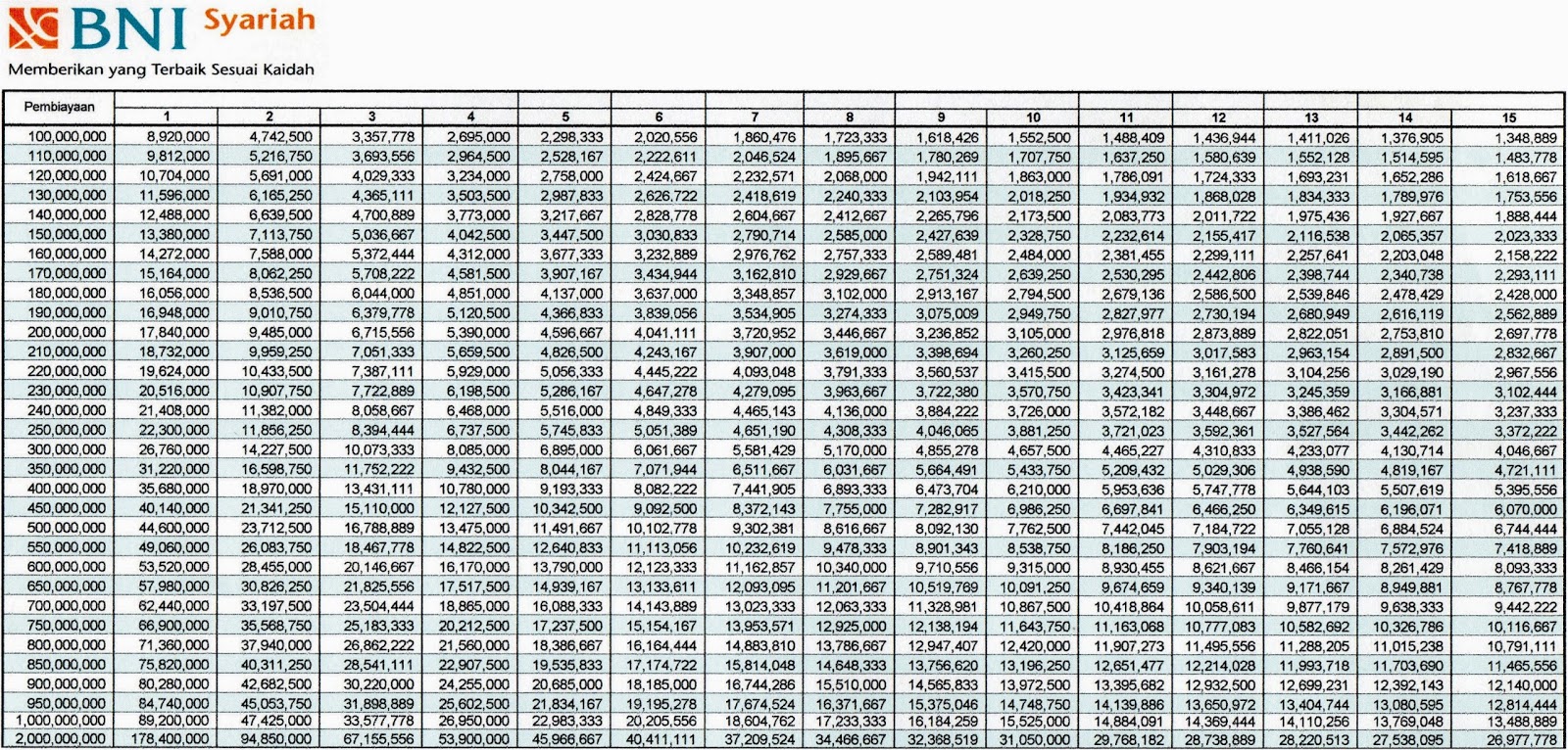 Griya Kudus: Daftar Angsuran Rumah Griya Harapan