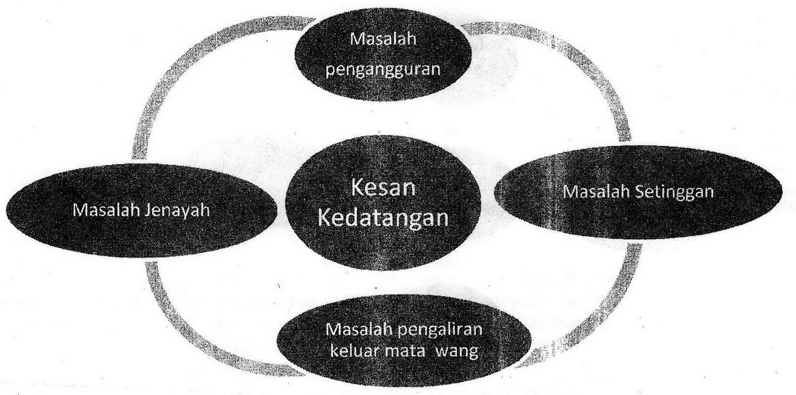 Contoh Karangan Pengangkutan Awam - Contoh 36