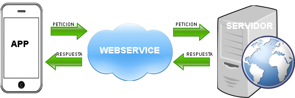 webservice