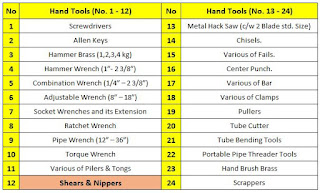 Penggunaan Hand Tools "Part 5" - Shears & Nippers - https://maheswariandini.blogspot.com/ - Andini Maheswari