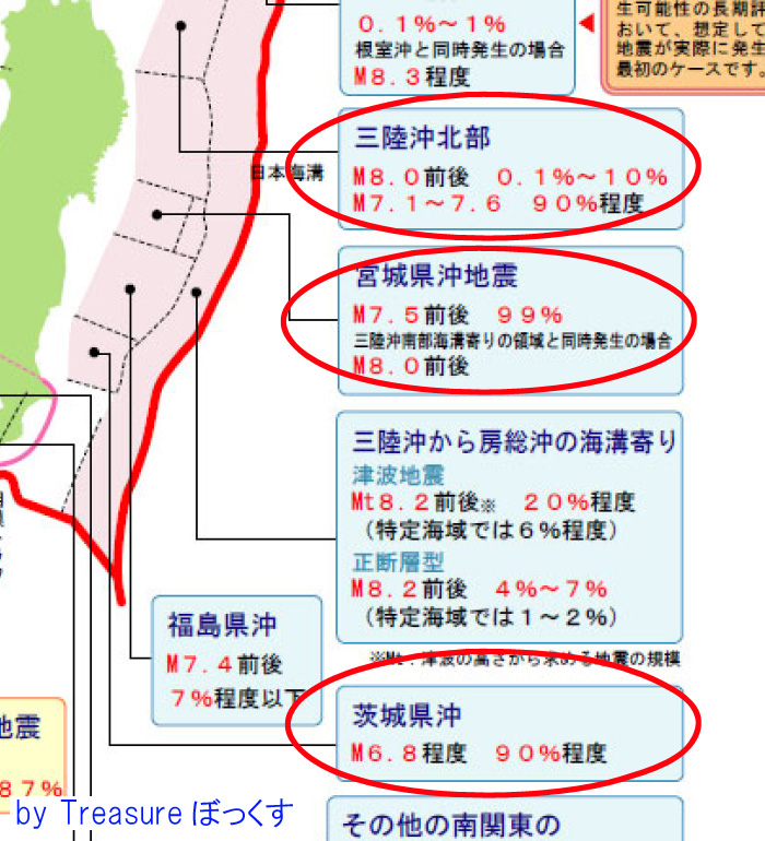 地震に関する参考資料