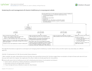 Vitamin D Deficiency in Nonpregnant Adults