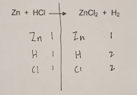 balance chemical equations