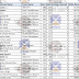 MISA LAMINATES Cup closeout and team stats