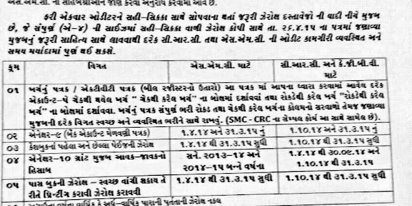 JAMNAGAR:-INTERNAL AUDIT SAMAY MARYADA MA PURN KARVA BABAT LATEST PARIPATRA DATE:-26/4/2015.