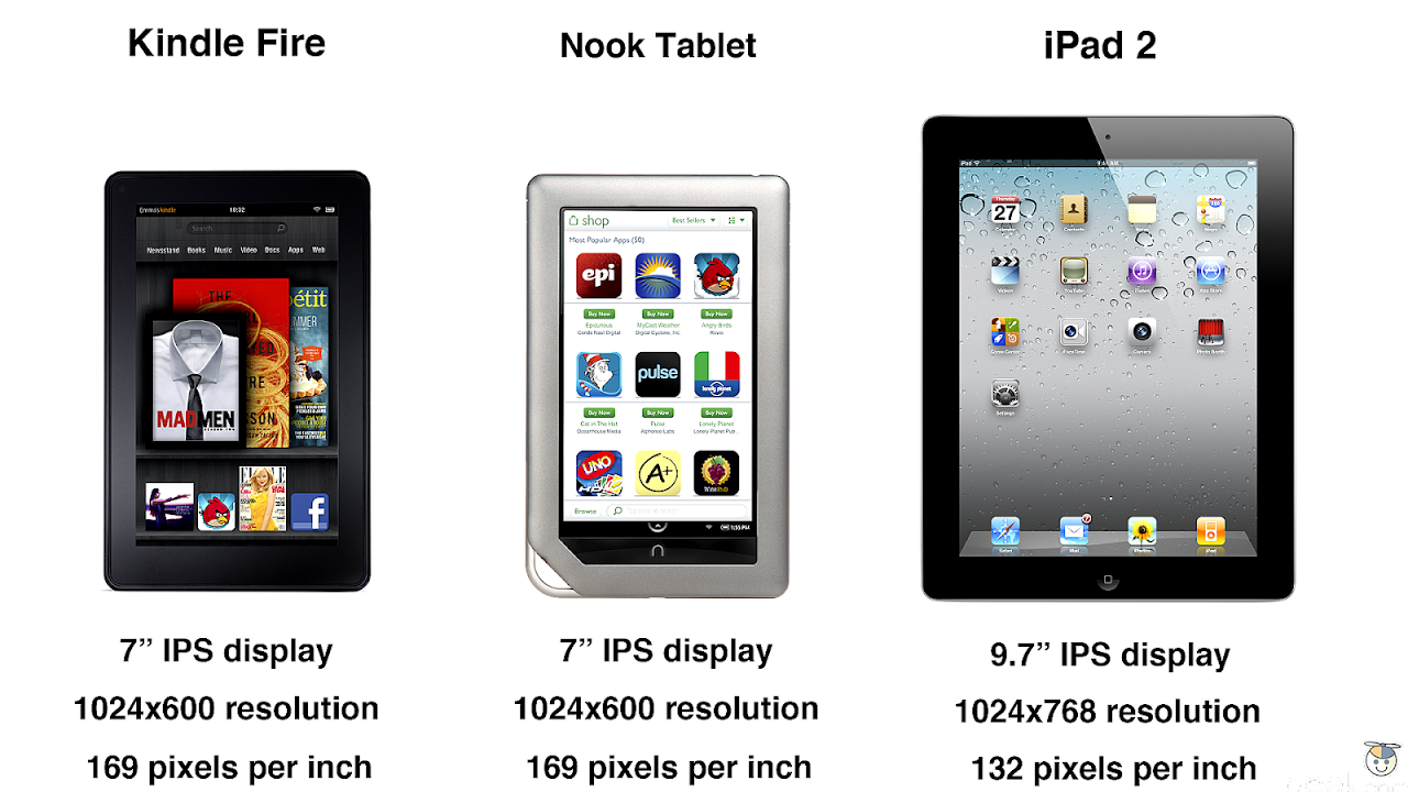 Fire Tablet Vs Ipad