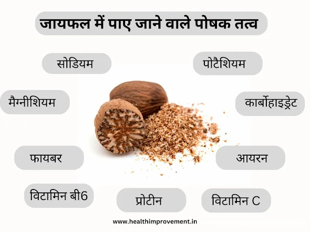 Nutmeg in Hindi