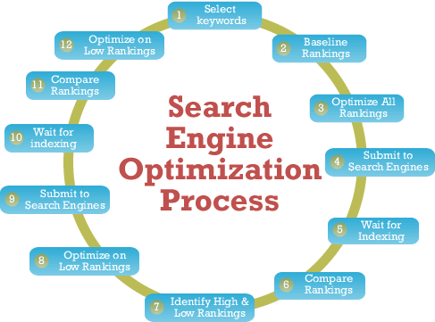 search engine optimization SEO diagram