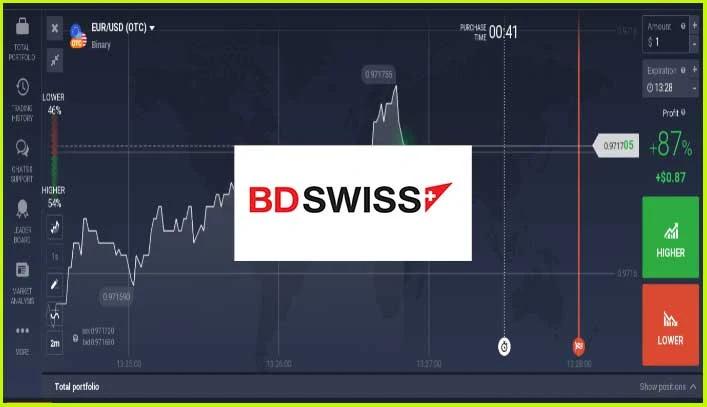 BDSwiss Broker Top Review