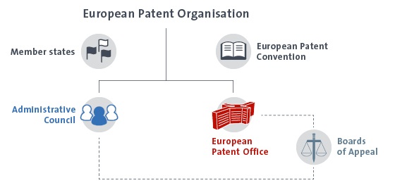 European Patent Services