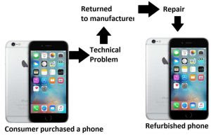 O que significa Refurbished?