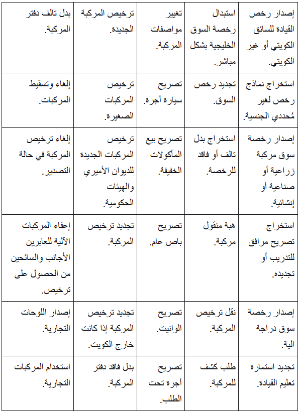 رابط الاستعلام عن مخالفات المرور للافراد 2023 moi.gov.kw