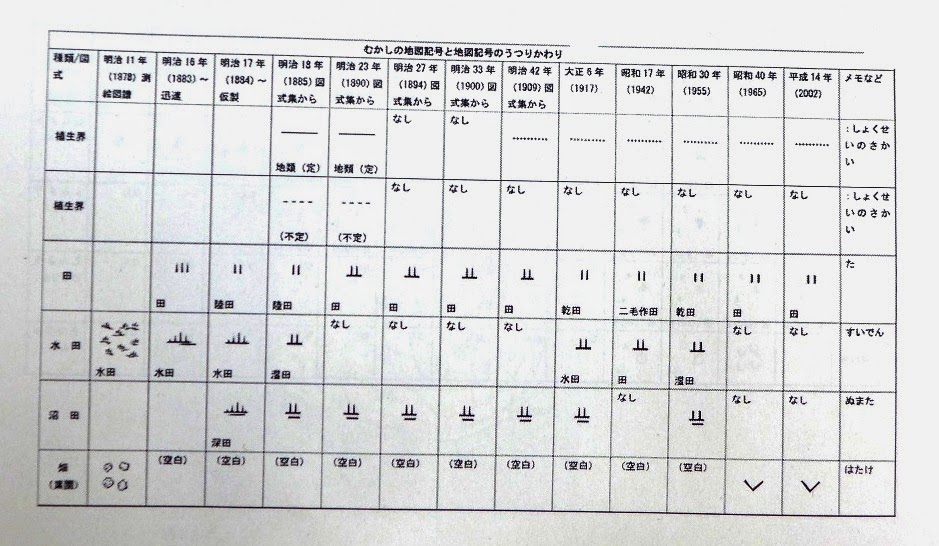 岐阜県立森林文化アカデミーブログ Ictを駆使してgis技術の一端を学ぶ