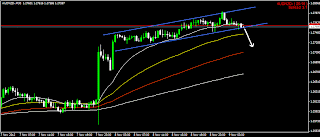 myfxvoyage.blogspot.com AUDNZD Channel Trade