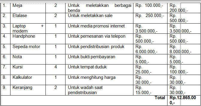 Contoh Proposal Usaha / Proposal Kewirausahaan - contoh 